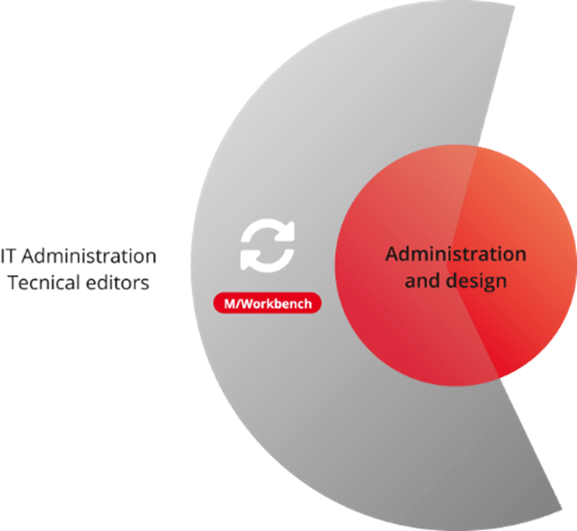 Grafika produktu: M/Workbench szczegółowy